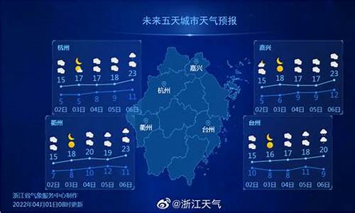 温州天气预报30天气报