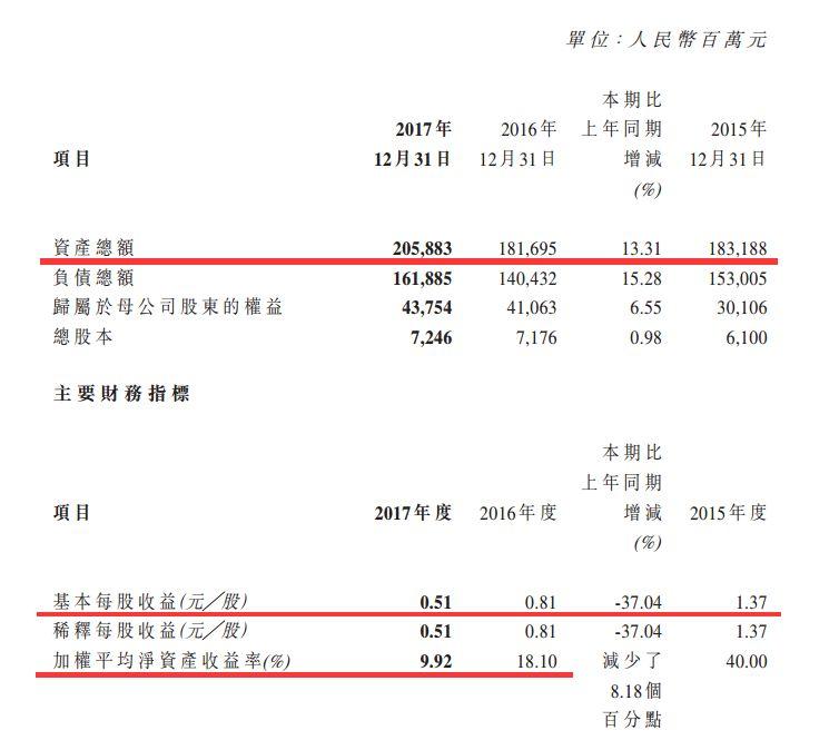 中信建投谈明年资本市场主线