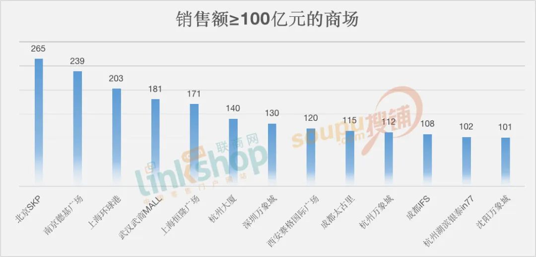 胖东来今年销售额超146亿