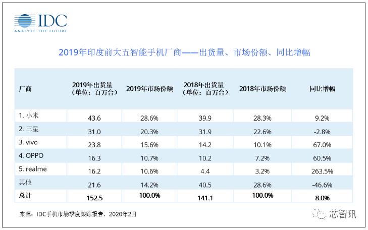 OPPO全球总部停工？园区回应