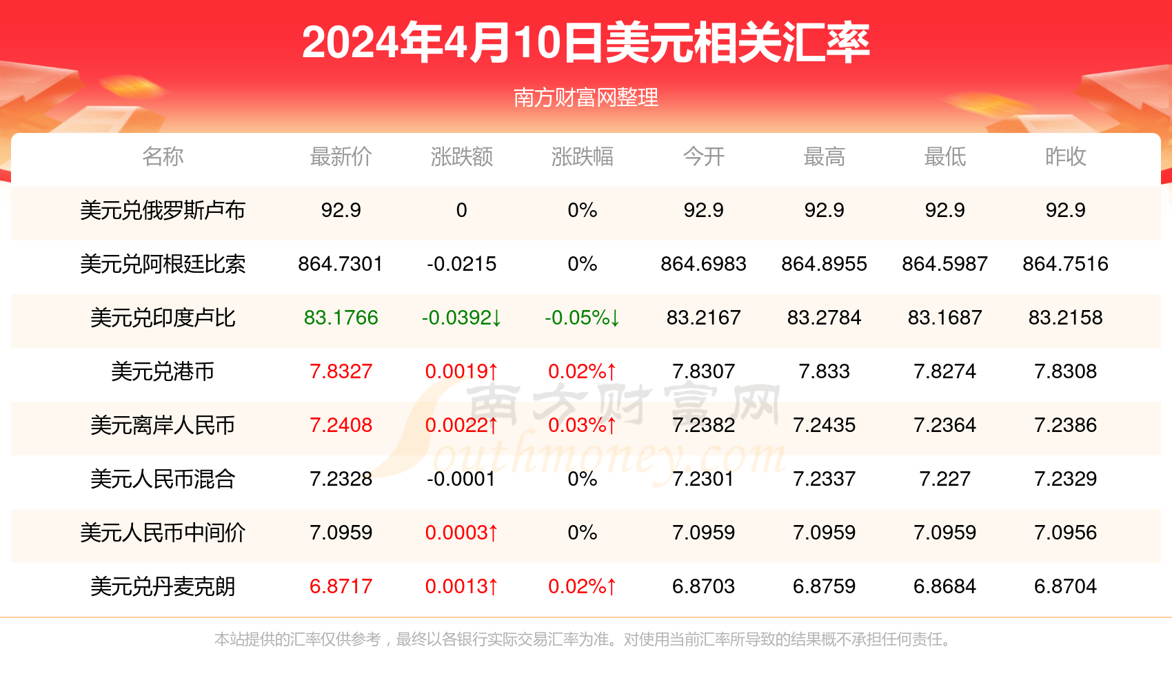 人民币今日汇率一览表