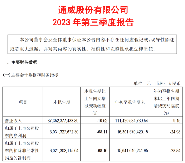 通威股份，引领光伏产业，助力全球绿色发展