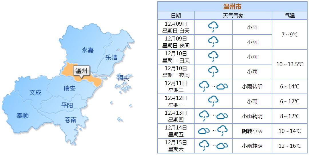 温州天气预报啊