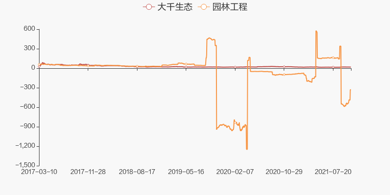 大千生态股吧