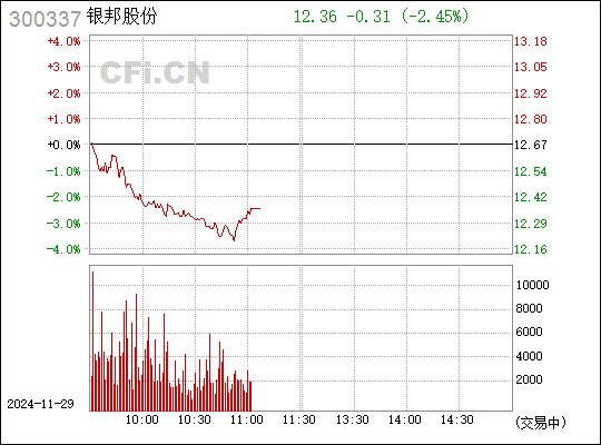 银邦股份股吧——投资者的乐园