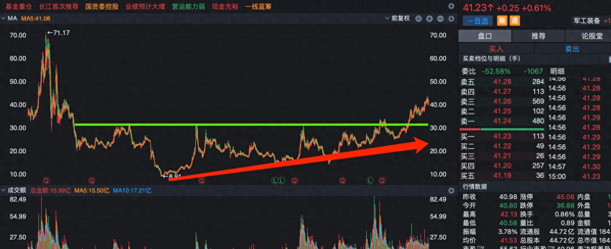 中信证券，股票投资的优势与策略