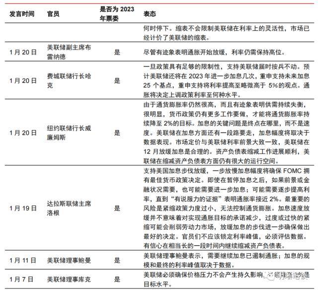 中信证券，美联储QT拐点将至