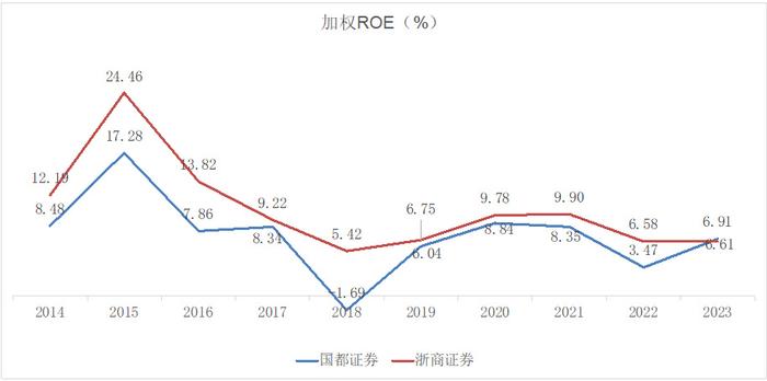 浙商证券回应收购国都证券进展