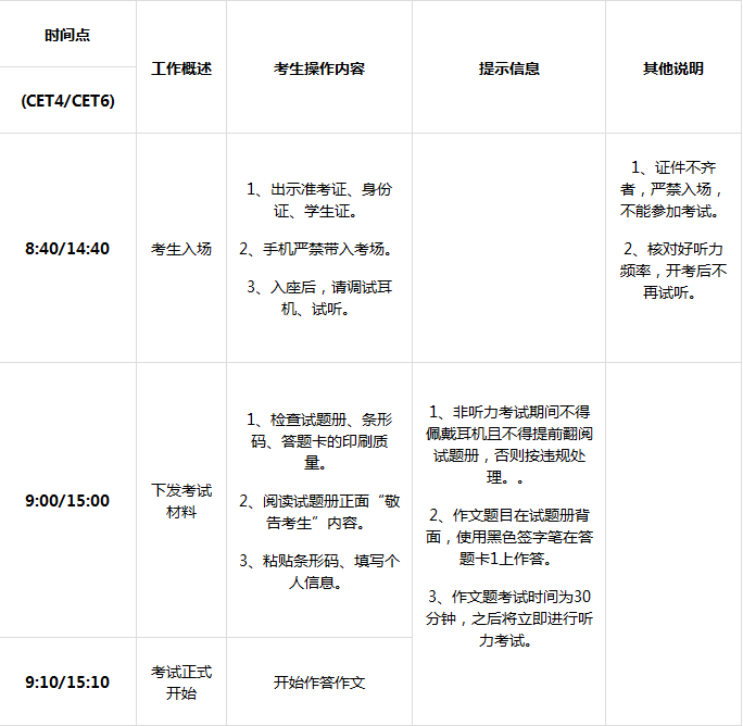 英语四六级打印准考证时间