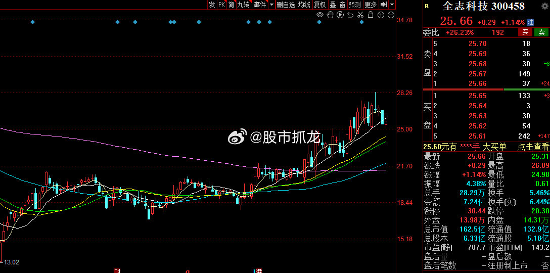 全志科技股票，投资机遇还是风险挑战？