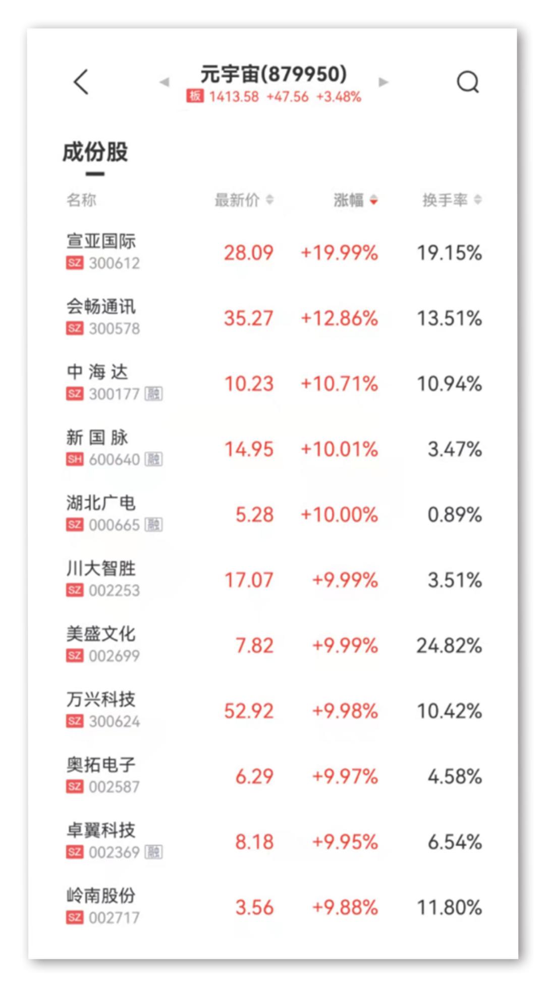 川大智胜跌停原因