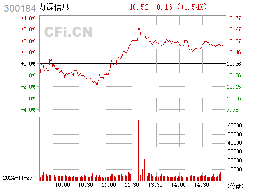 力源信息官网