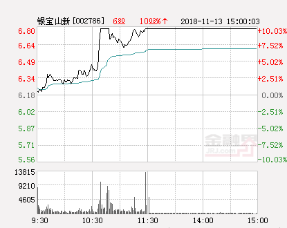 银宝山新股票