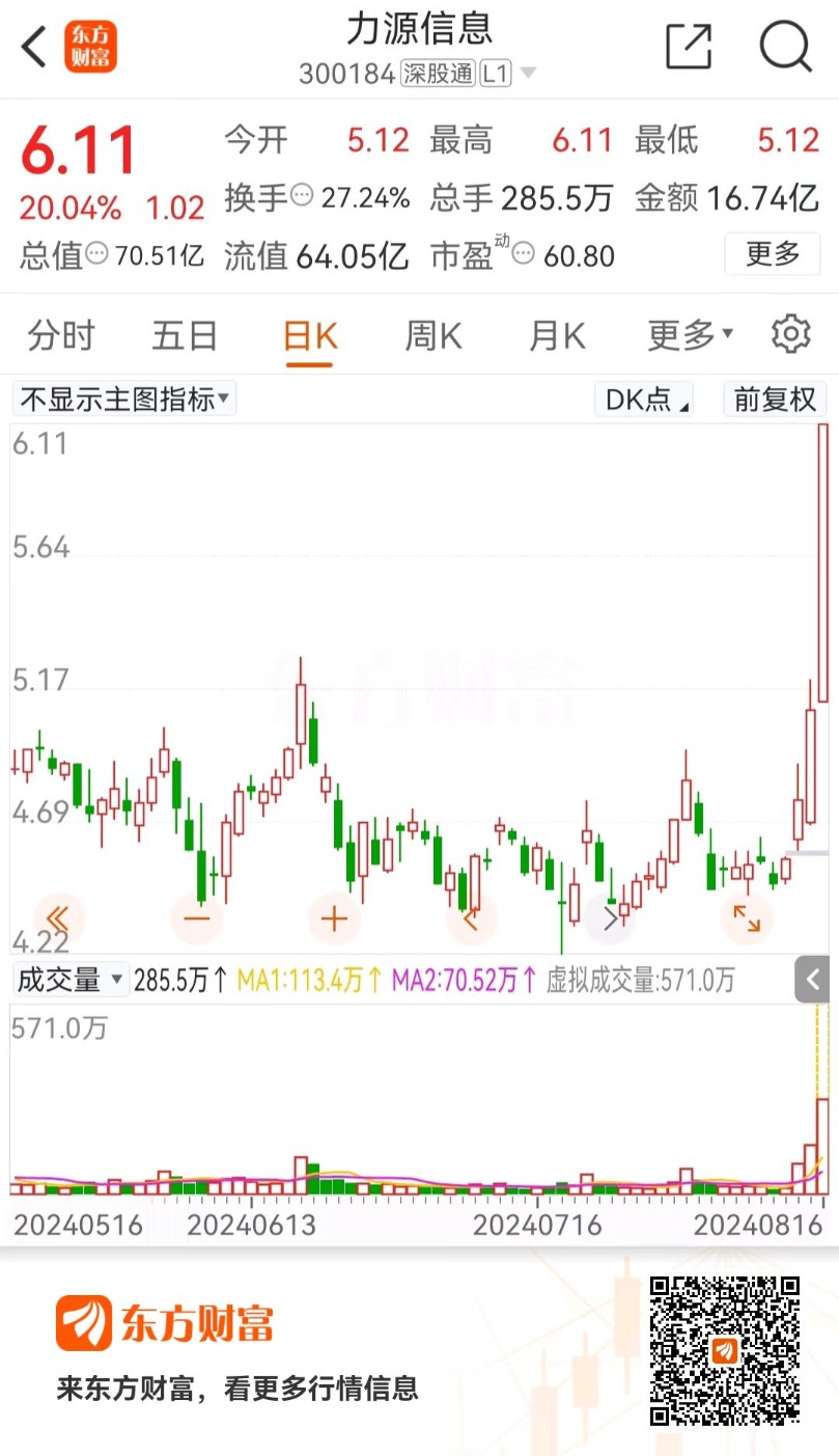 力源信息代工华为海思