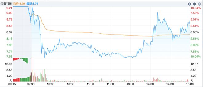 宝馨科技所属板块，智能制造、机器人、工业互联网。