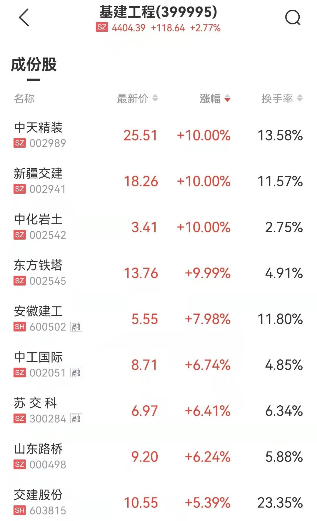 中化岩土股东全部名单