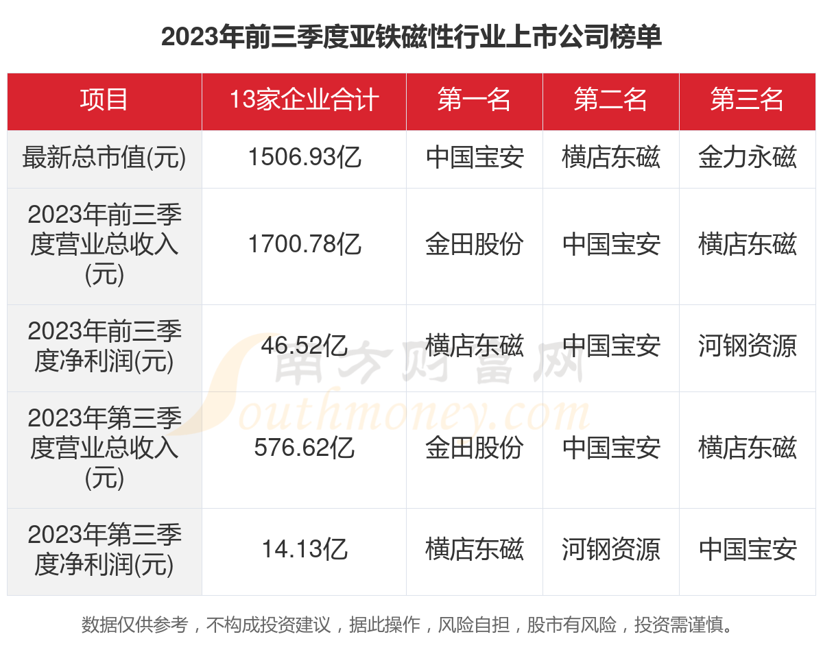 亚铁磁性特点的研究与应用