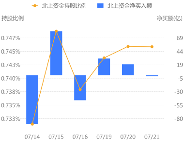 300059东方财富网股吧