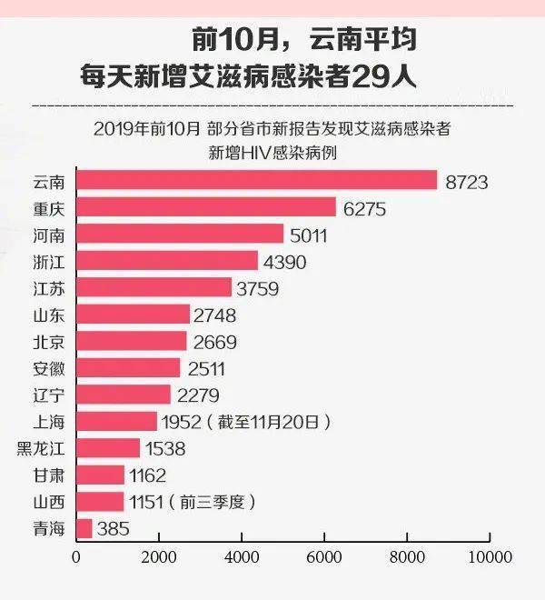 武汉艾滋病疫情处于低流行状态