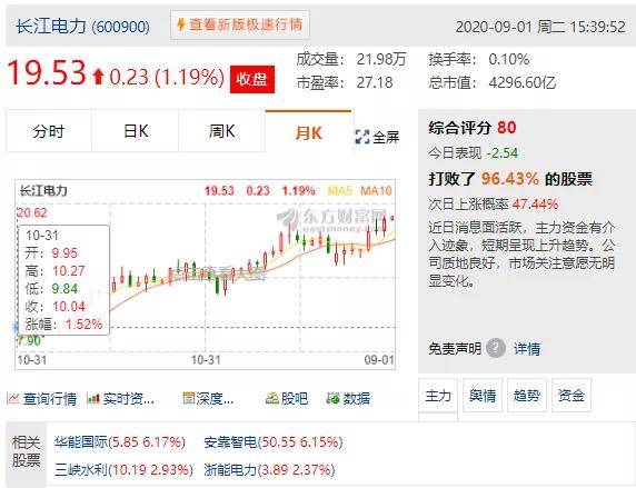 长江存储股票代码600206上市首日表现强劲