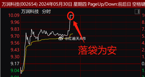 万润科技的重大利好