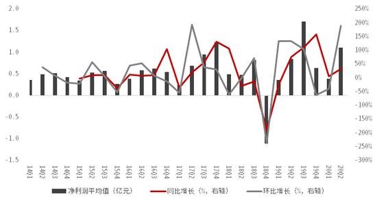 股市行情中信证券600030