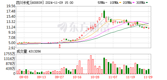 2024年12月1日