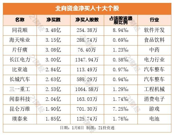 300059东方财富千股千评