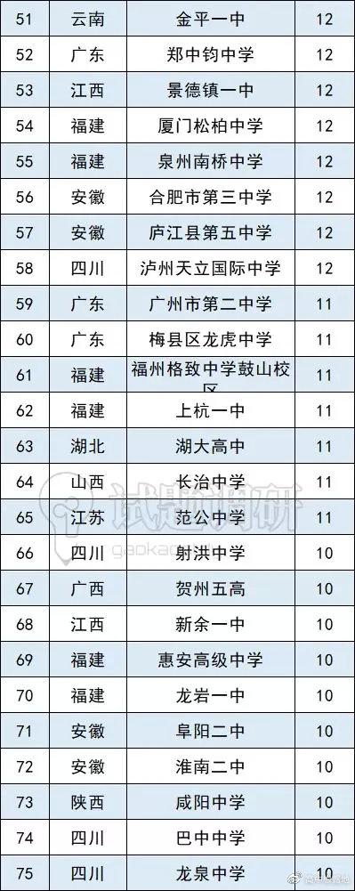 多地中小学公布寒假天数