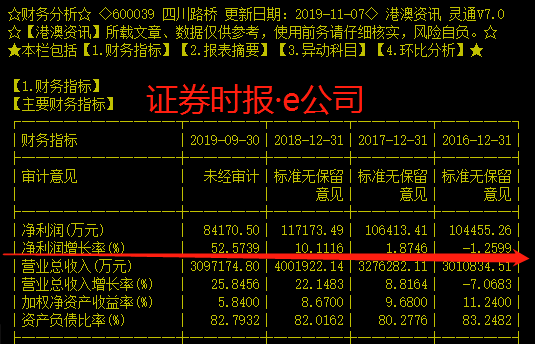 四川路桥股票最高价是什么时候的