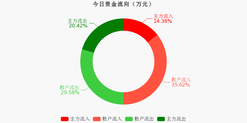 产品中心 第172页