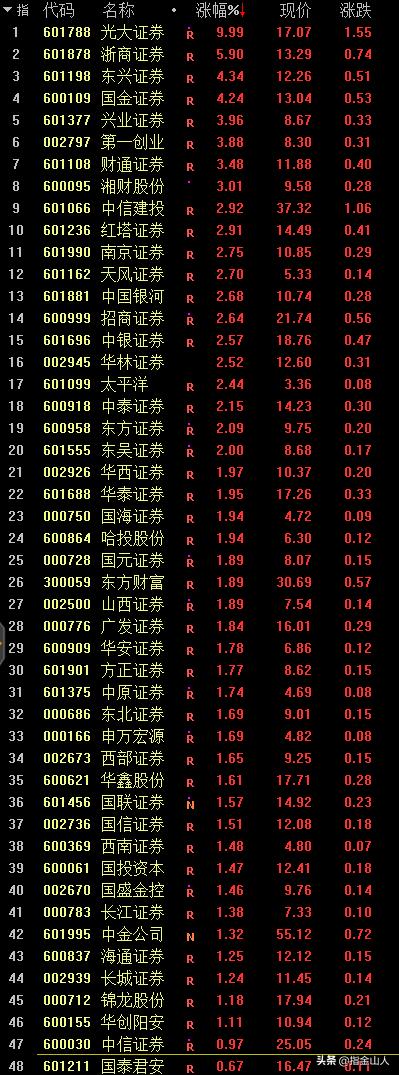 300059最新消息