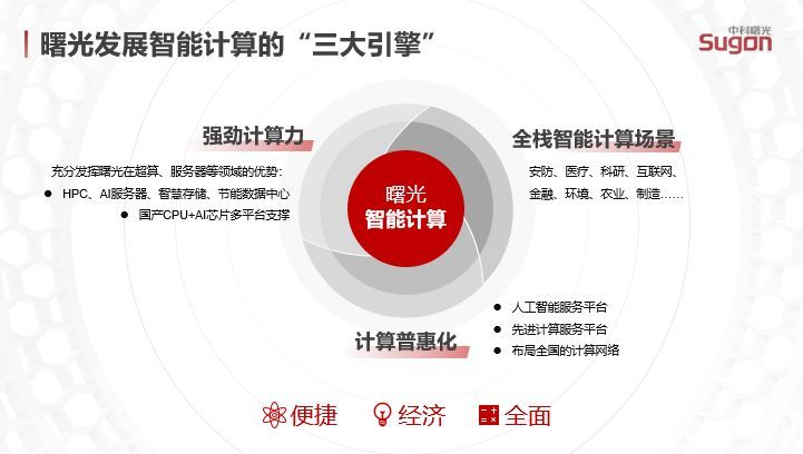 中科曙光2024目标价