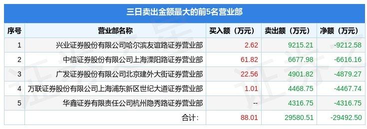 南天信息能否涨到100元？