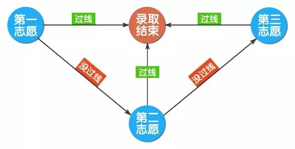 平行报复的释义