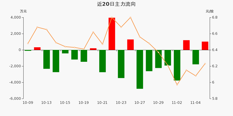 力源信息股吧