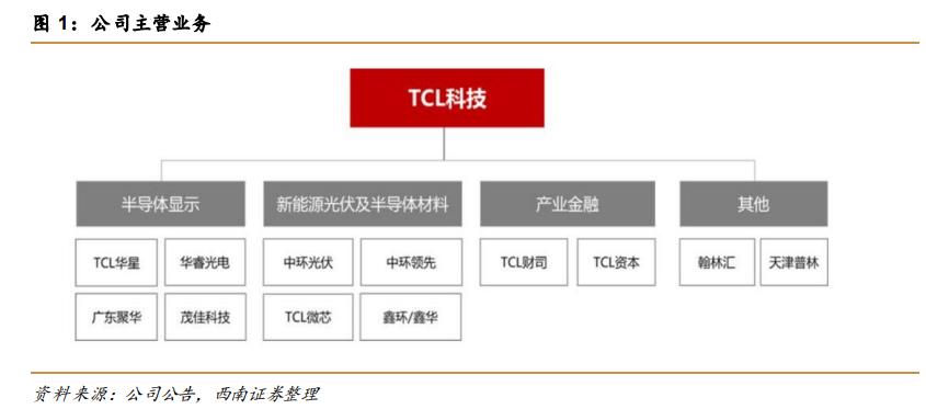 TCL中环，领先科技，创造更美好的生活