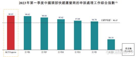 极兔快递出库码在哪看