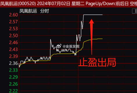 凤凰航运股吧——航运市场的风向标