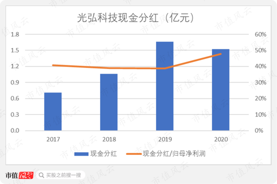 2024年12月3日