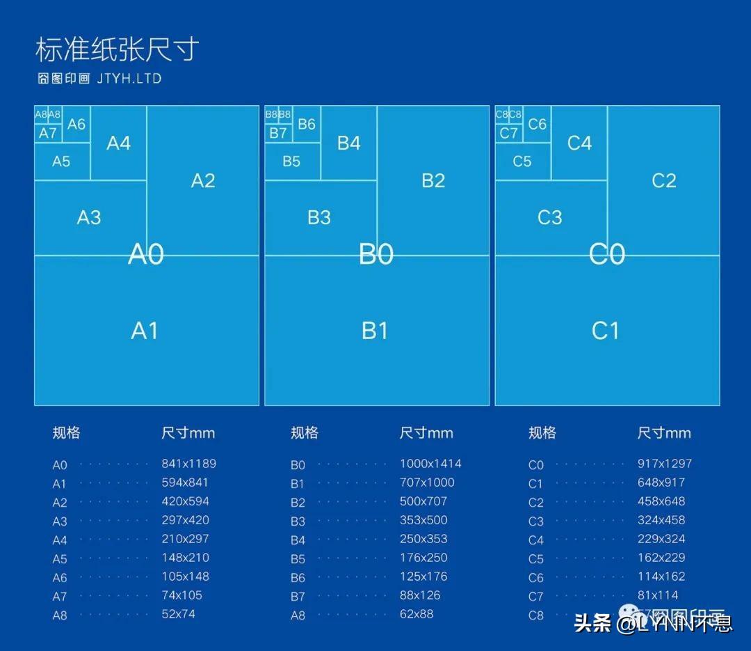 8k纸多大尺寸与a3的区别