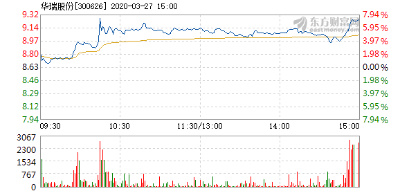 2024年12月3日