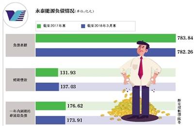 永泰能源只有两个结局