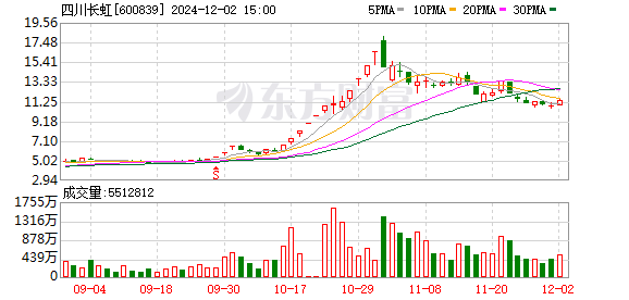 四川长虹股票，投资机遇与挑战