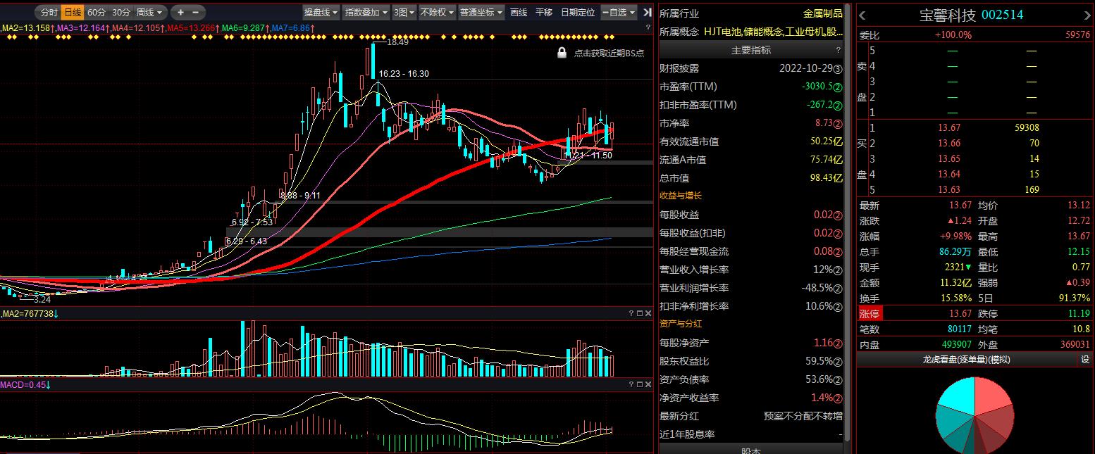 宝馨科技百度百科