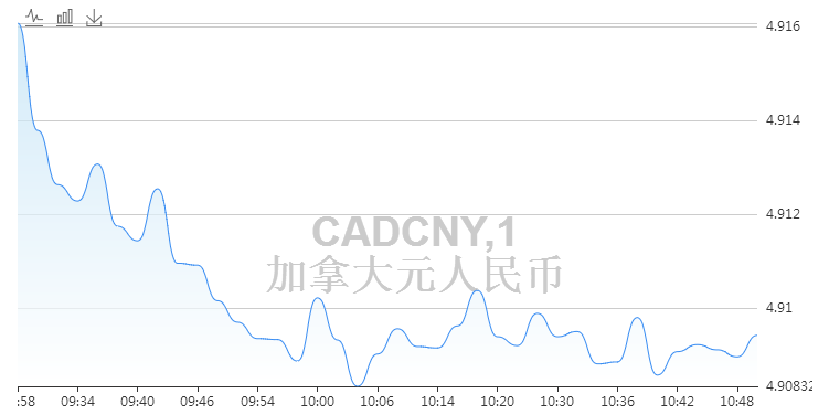 加拿大加币汇率