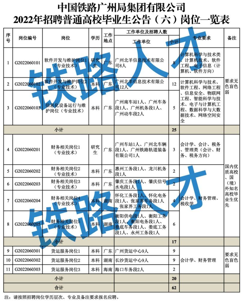 中国铁路人才招聘网