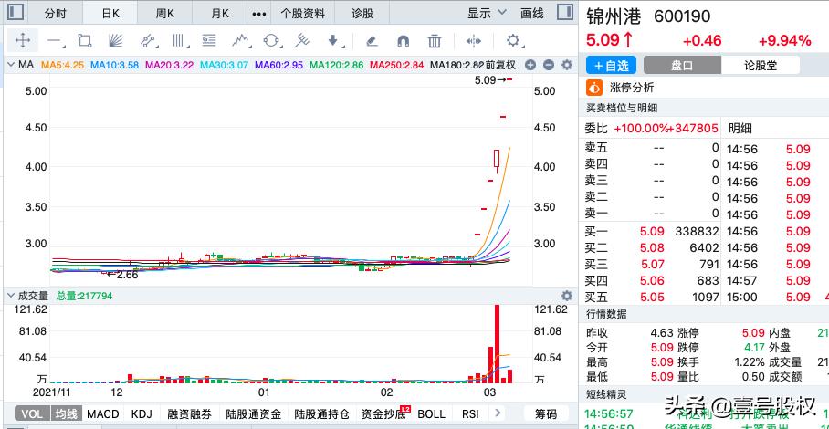 重庆路桥股票