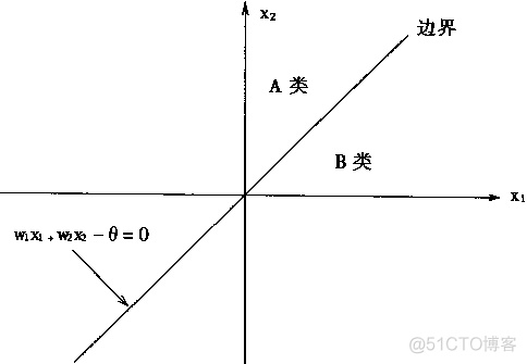 0是权函数吗