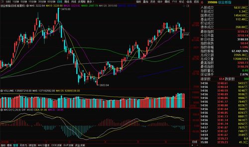 今日股市大盘行情分析